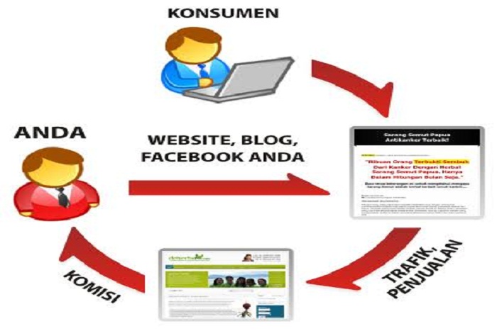 Meraup Uang Dari Internet Melalui Program Afiliasi Terbaik